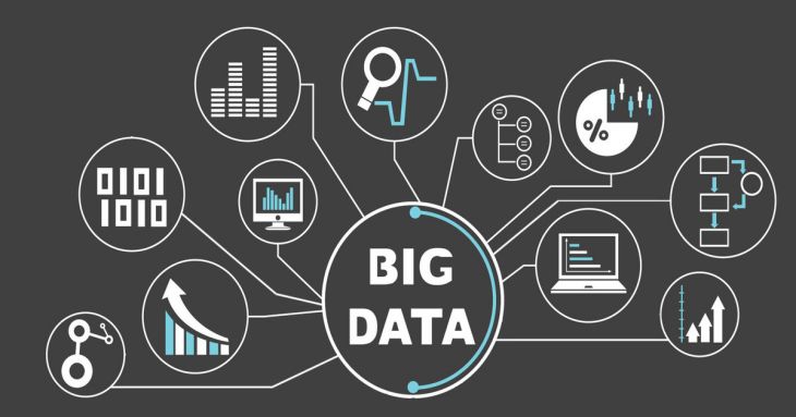 Capstone Project de Big Data