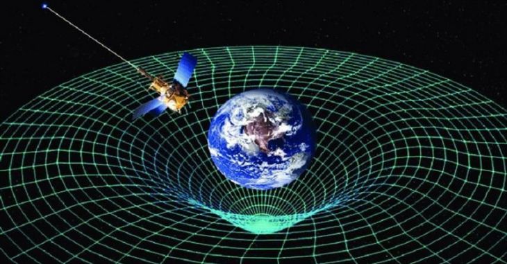 Física: Introducción a la Gravedad Cuántica de Lazos