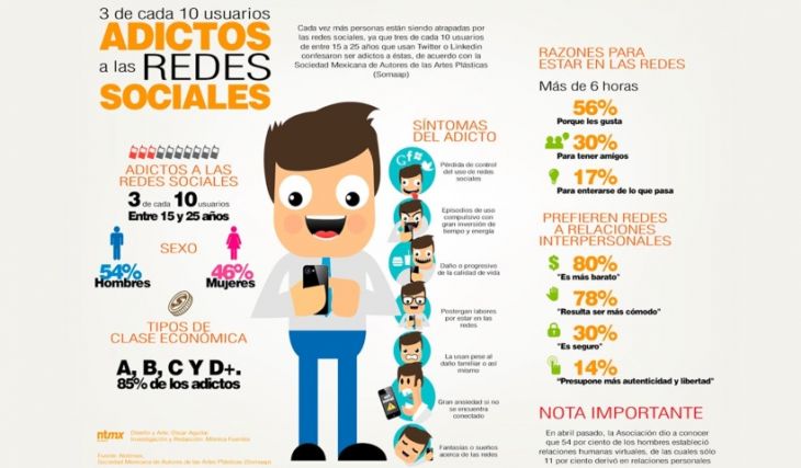 Curso Cómo Realizar Infografías con Adobe Illustrator Becas Para Hispanos