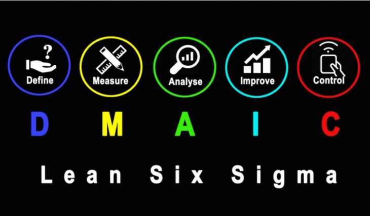 Lean Six Sigma: Definición y Medición