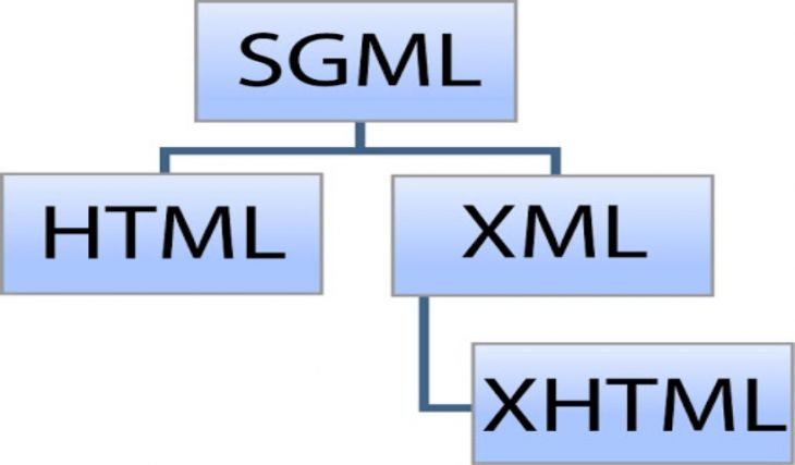 Programación en XHTML