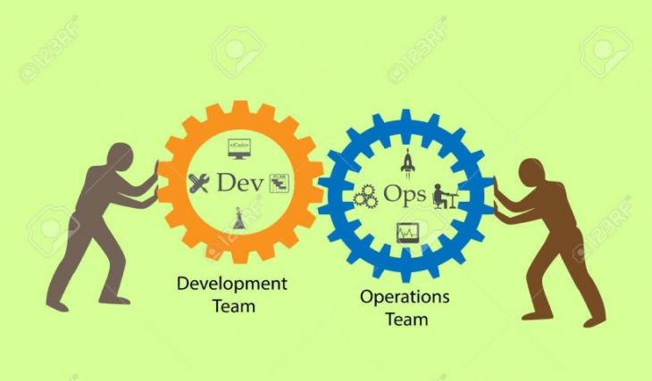 Desarrollo de Software con DevOps