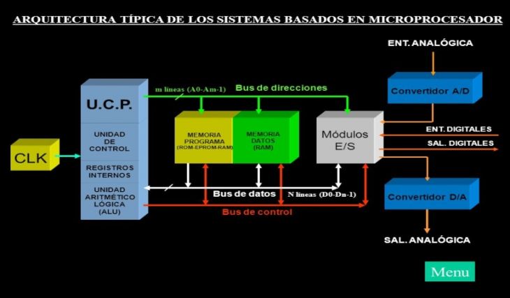 Curso Sistemas Digitales Basados En Microprocesadores • Becas Para